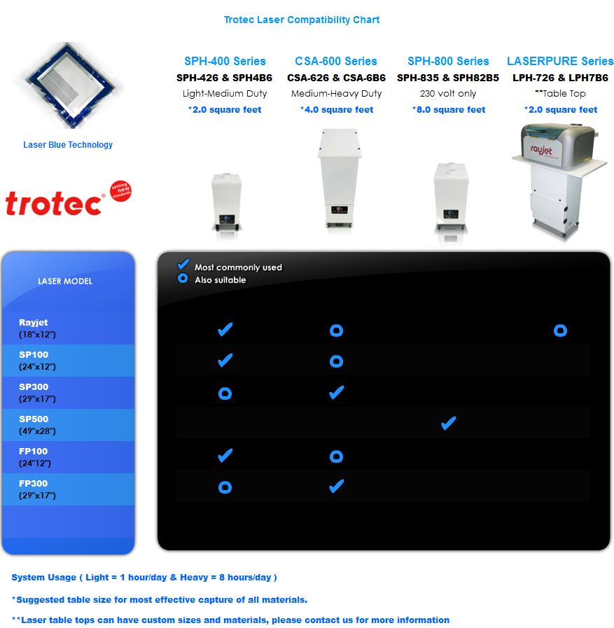 Laser Fume Extractor and Trotec Laser Compatibility Chart