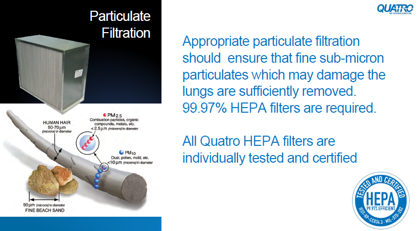 HEPA filtration